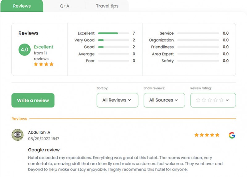 travel website customer reviews